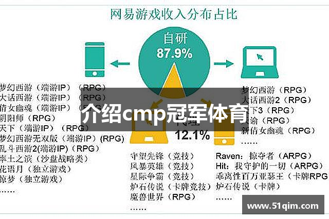 介绍cmp冠军体育